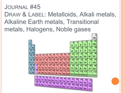 Periodic Table Alkali Metals Alkaline Earth Metals Halogens Noble Gases ...