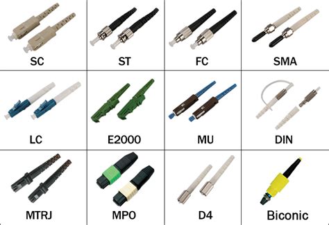 Fiber Optic Connector Tutorial - Exhibition - FOCC Fiber Co. LTD