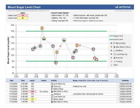 Free Blood Sugar Chart for Excel - Track Your Blood Sugar Level