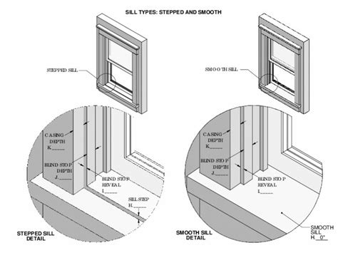 Sill Types: Stepped and Smooth – SpencerWorks