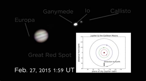 Orbit of the Galilean Moons Around Jupiter - YouTube