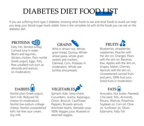 Printable Type 2 Diabetes Food List