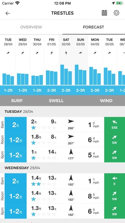 MSW Surf Forecast by Magicseaweed