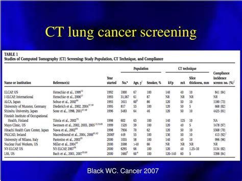 PPT - Early Lung Cancer Screening: An Update of the Current Evidence PowerPoint Presentation ...