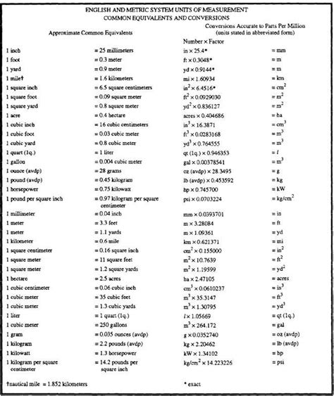 Metric Conversion Table | Metric conversions, Metric conversion table, Metric conversion chart