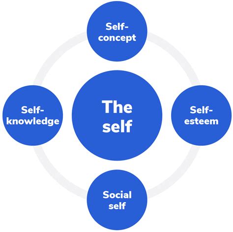 U1 - Introduction to Understanding Yourself - EDU-PACT - Intercultural Learning in Sport