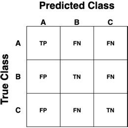 Multiclass calculated confusion matrices. | Download Scientific Diagram