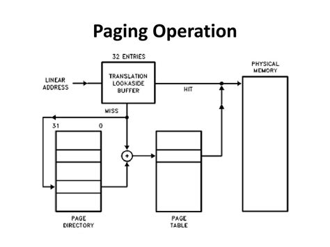 PPT - Translation Lookaside Buffer(TLB) PowerPoint Presentation, free download - ID:4041246