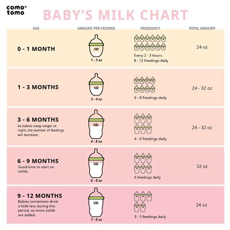 Cat Milk Baby Formula at Michael Bain blog