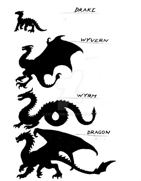 Know the difference about dragons - Gaming | Dragon artwork, Fantasy ...