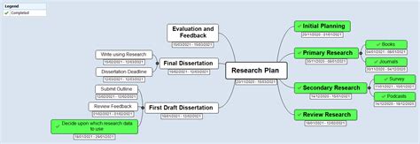 Dissertation Epq – Telegraph