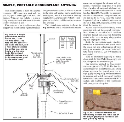 Building a Quarter-Wave Ground Plane Antenna