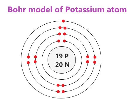 Potassium Atom And Ion