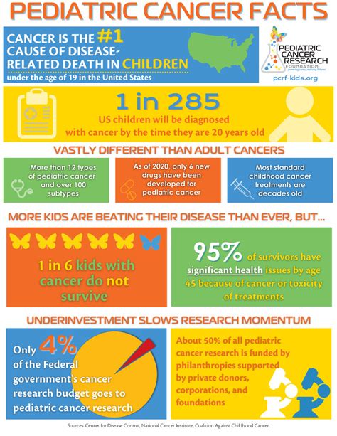 Childhood Cancer Facts - Pediatric Cancer Research Foundation