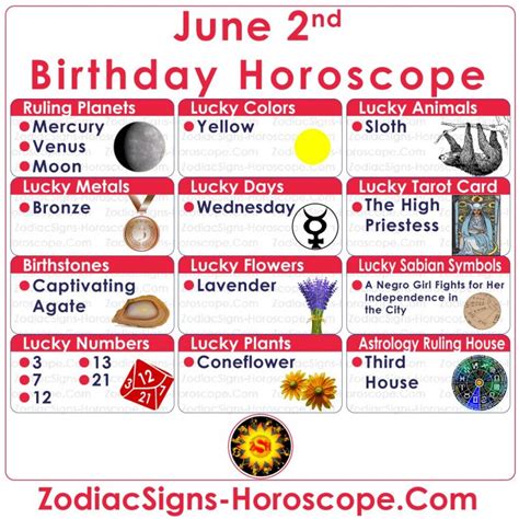 June 2 Zodiac (Gemini) Horoscope Birthday Personality and Lucky Things