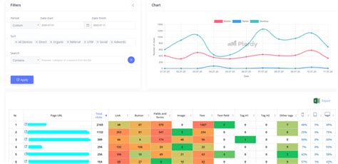 Mouse Click Heatmap – Plerdy