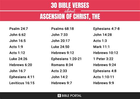 30 Bible Verses about Ascension Of Christ, The