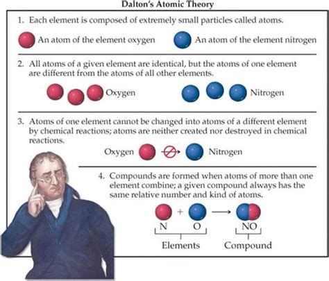 Dalton - Atomic Theory