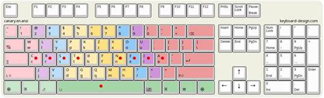 Keyboard-Design.com - Internet Letter Layout DB - canary.en.ansi