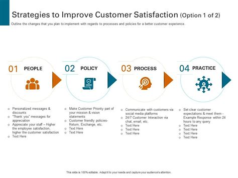 Strategies To Improve Customer Strategies To Increase Customer Satisfaction | Presentation ...