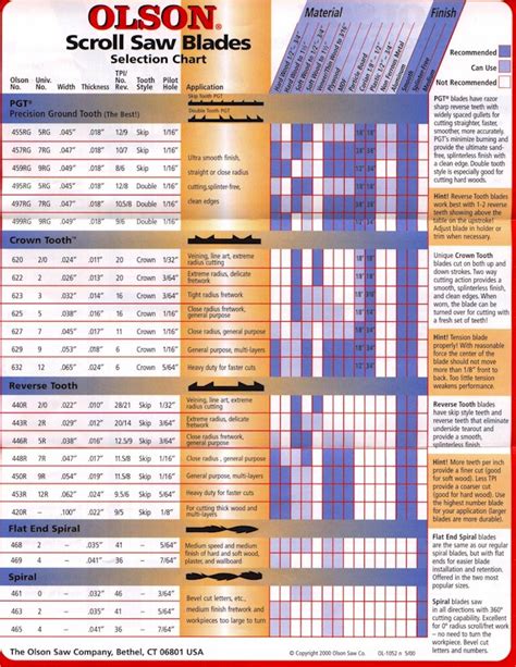 OLSON SCROLL SAW BLADES