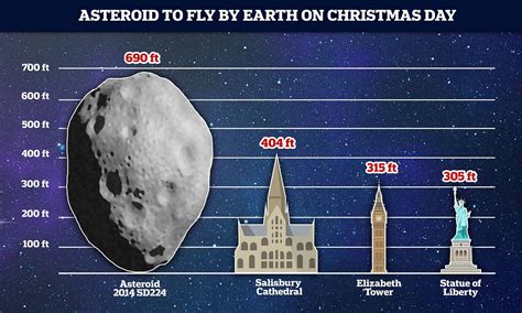 Comparing Size Of Asteroid To Meter