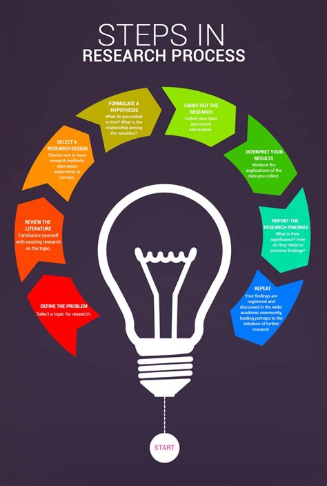 Steps in Research Process - MelodyqoPruitt