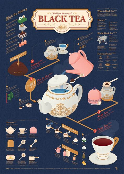 1704 Black tea Infographic Poster on Behance | Diseño de información ...