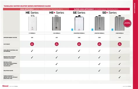 Rinnai Tankless Water Heater Reviews & Buying Guide - Homeluf.com