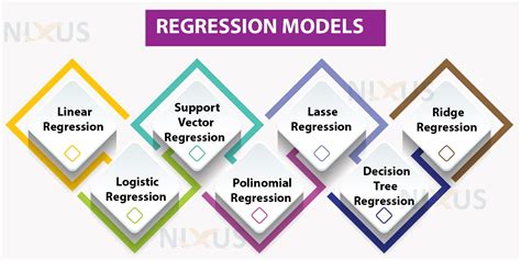 Types of Regression Models in Machine Learning - Nixus