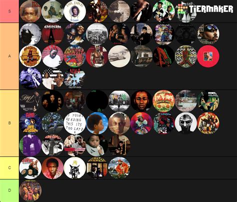 Greatest Hip Hop Albums of All Time Tier List (Community Rankings ...