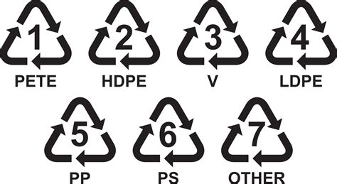 Set of Recycling Symbols for Plastic 3190001 Vector Art at Vecteezy