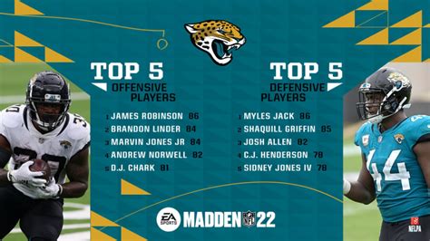 Best Teams to Rebuild in Madden NFL 22 Franchise Mode