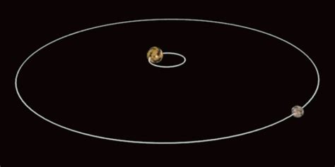 The Difference Between Rotation and Revolution - Science News