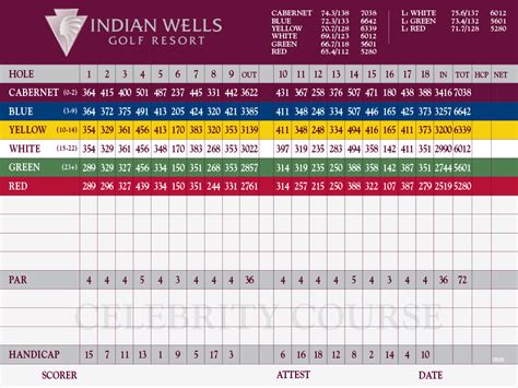 Celebrity Course - Indian Wells Golf Resort - Celebrity