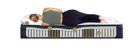 iComfortECO Smooth Hybrid Mattress by Serta