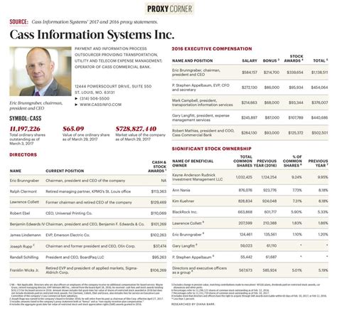 Cass Information Systems' executive compensation, stock ownership and more - St. Louis Business ...