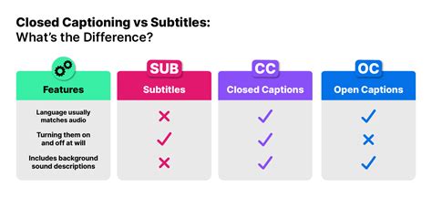 Closed Captioning vs Subtitles: What's the Difference - Subly | Subly Blog