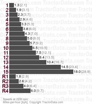 TractorData.com John Deere 4850 tractor transmission information