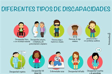 Conoce los diferentes tipos de discapacidades – Todos Somos Uno