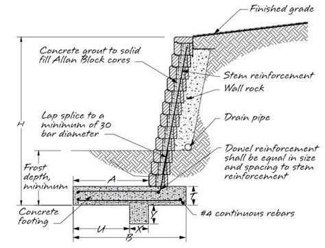 Retaining wall, Building a retaining wall, Dry stone wall