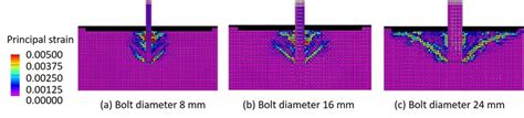 Effect of anchor bolt diameter on the fracture pattern. | Download Scientific Diagram