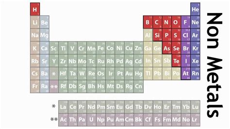 How Are Elements Arranged in the Periodic Table - MaritzagroCastaneda