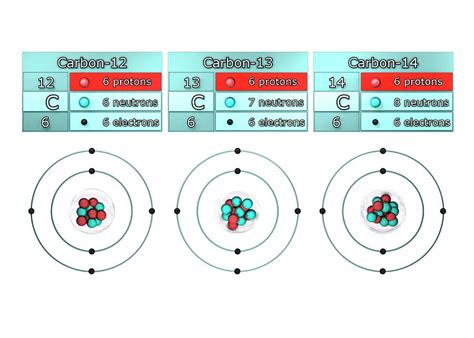 Isotopes Of Carbon Photograph by Animate4.com/science Photo Libary