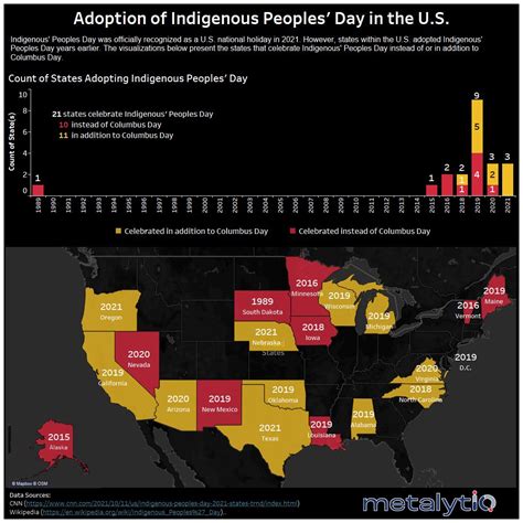 Celebration of Indigenous Peoples’ Day in the U.S.... - Maps on the Web