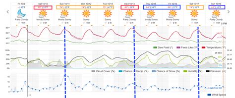 Longmont Weather Forecast: Sunday cool down begins - The Longmont Leader