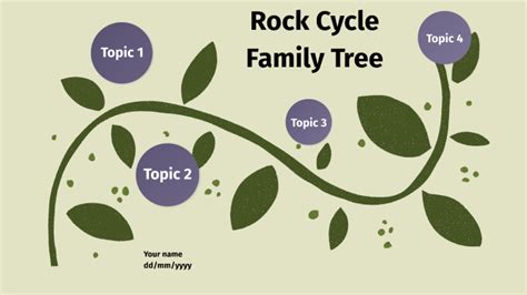 Rock Family Tree by on Prezi