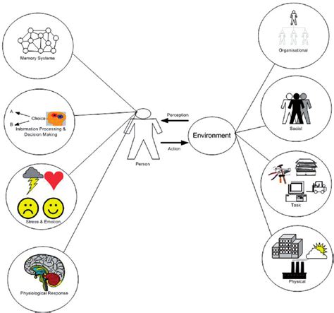 A ‘universal’ model of human–machine interaction. The human... | Download Scientific Diagram