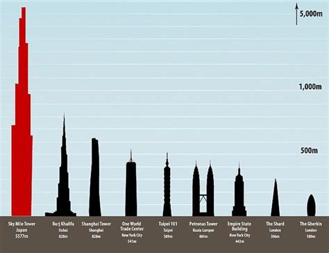 Cities in the Clouds: The Future of Skyscraper Design