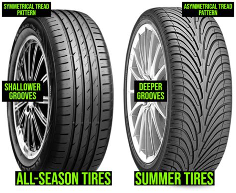 Let’s Learn about Summer Tires vs All Season Tires!